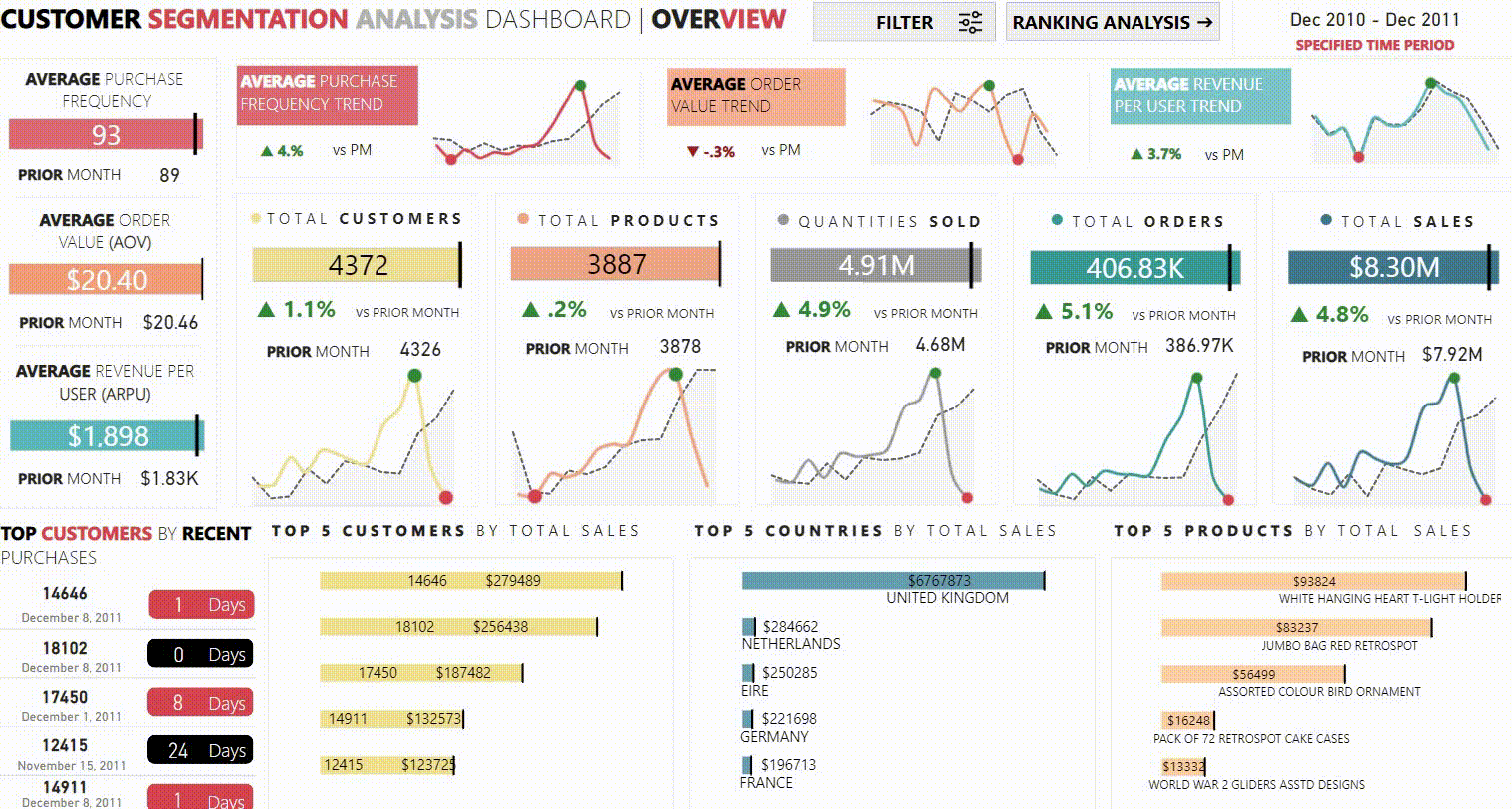 CRM Power BI Dashboard Template